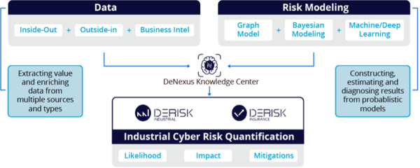为何选择 Databricks 而非 Snowflake 聚焦存储支持服务的深度考量