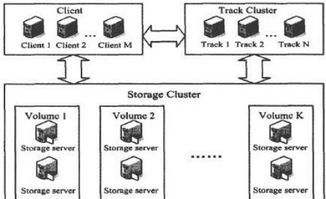 Ceph的未来 从统一存储平台迈向智能存储支持服务