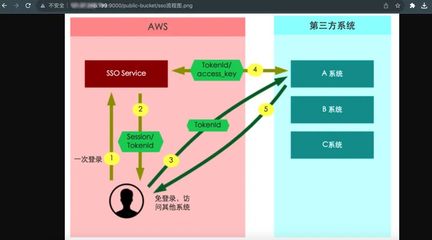 SpringBoot + MinIO 轻松构建对象存储服务,支持私有化部署!